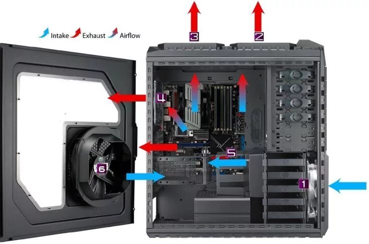 Правильная установка вентиляторов в корпус пк схема gabinete-cooler-master-haf-x-rc-942-kkn1 Cooler master, Graphic card, Gaming com