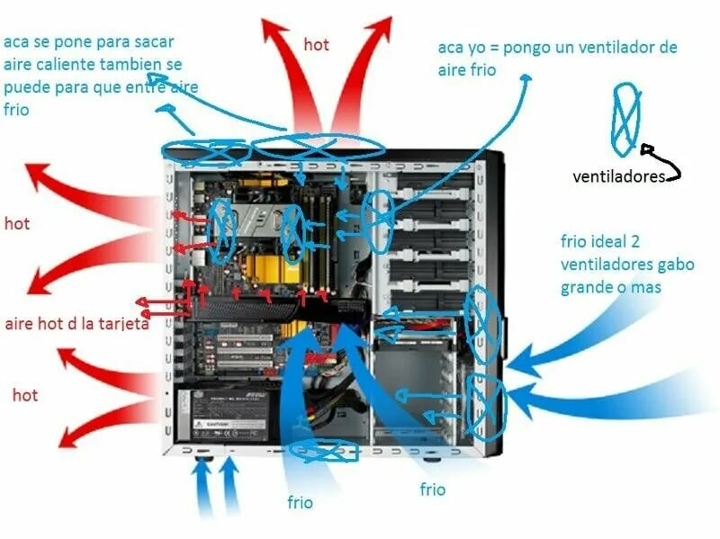 Правильная установка вентиляторов в корпус пк схема Павел С. - Компьютеры и IT, Компьютерная помощь, Ремонт техники, Сызрань на Янде
