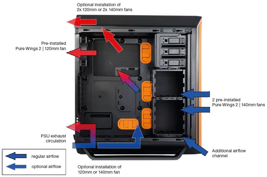 Правильная установка вентиляторов в корпус пк схема Обзор и тест корпуса be quiet! Silent Base 800 Window Silver: мир тихого запада 