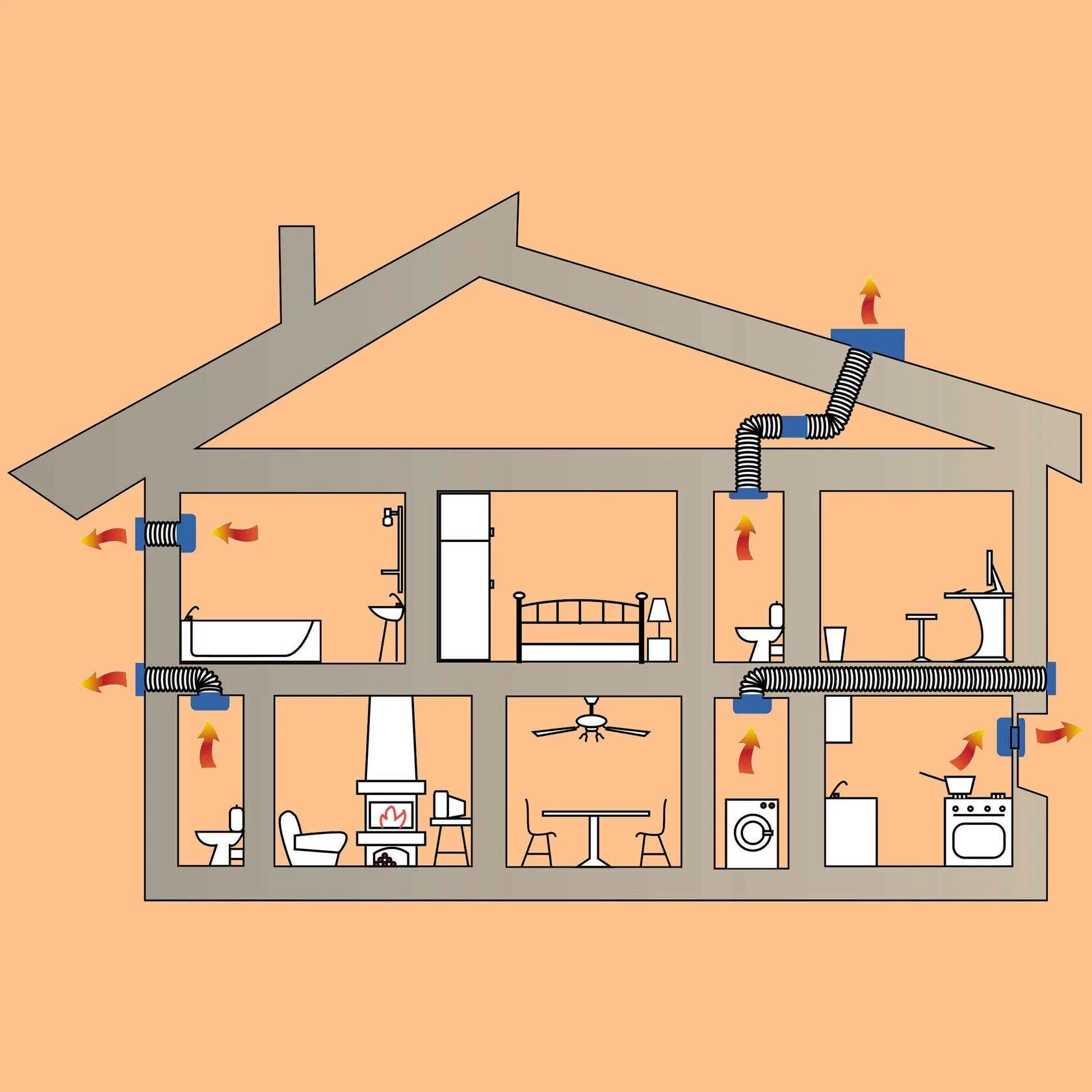 Правильная вентиляция дома схема Вытяжка в частном доме с выходом стену фото - DelaDom.ru