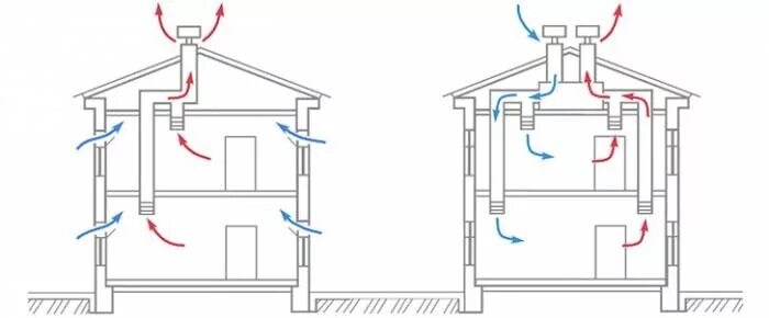Правильная вентиляция дома схема Приточно-вытяжные системы или Вентиляция Строительные услуги в Караганде - Строи
