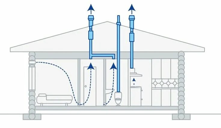 Правильная вентиляция дома схема Вентиляция в бытовке Bar chart