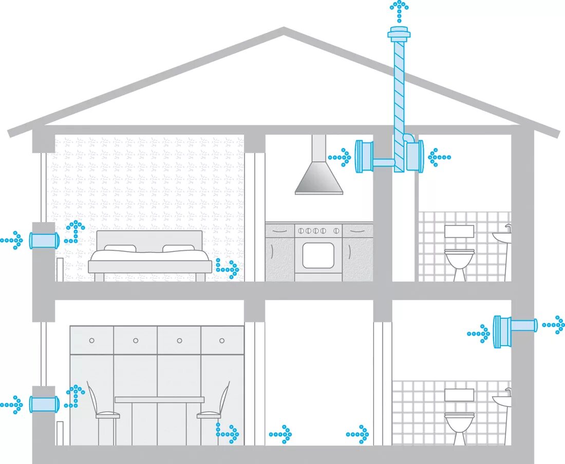 Правильная вентиляция дома схема Приточная вентиляция в квартире с фильтрацией и подогревом воздуха: ремонт и уст