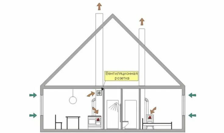 Правильная вентиляция в частном доме схема Естественная вытяжная вентиляция на кухне Toddler bed, Home, Decor