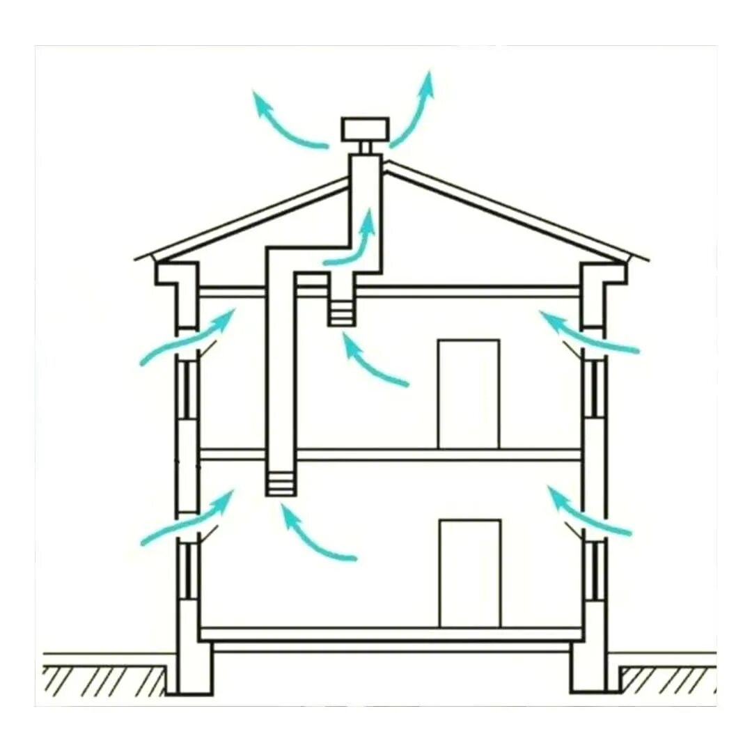 Правильная вентиляция в частном доме схема Вентиляция в частном доме: пошаговая инструкция своими руками