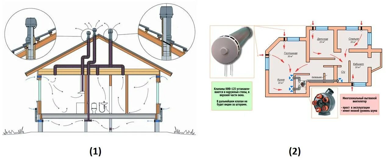 Правильная вентиляция в частном доме схема Вентиляция в деревянном доме - описание, виды вентилирования, как сделать
