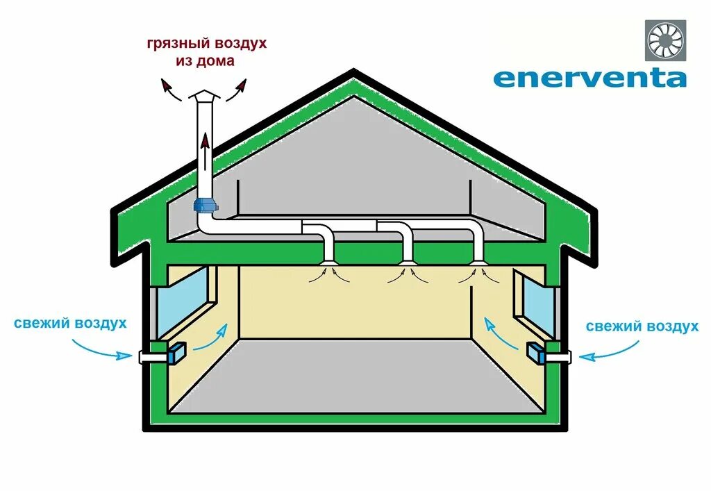 Правильная вентиляция в частном доме схема Enerventa, ventilation systems, Oral, Zhambil Street, 28/1 - Yandex Maps