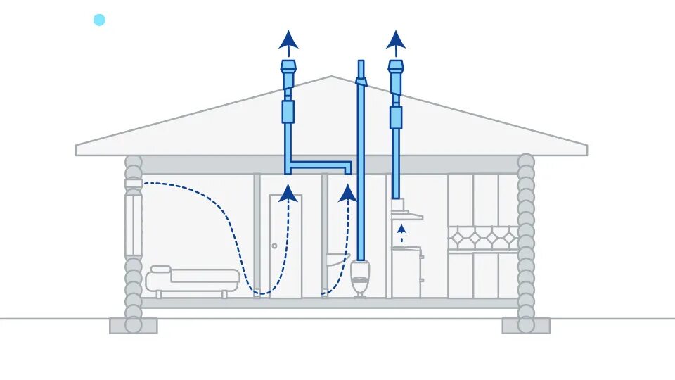 Правильная вентиляция в частном доме схема Вентиляция в деревянном доме: приток воздуха через стену, устройство вытяжки