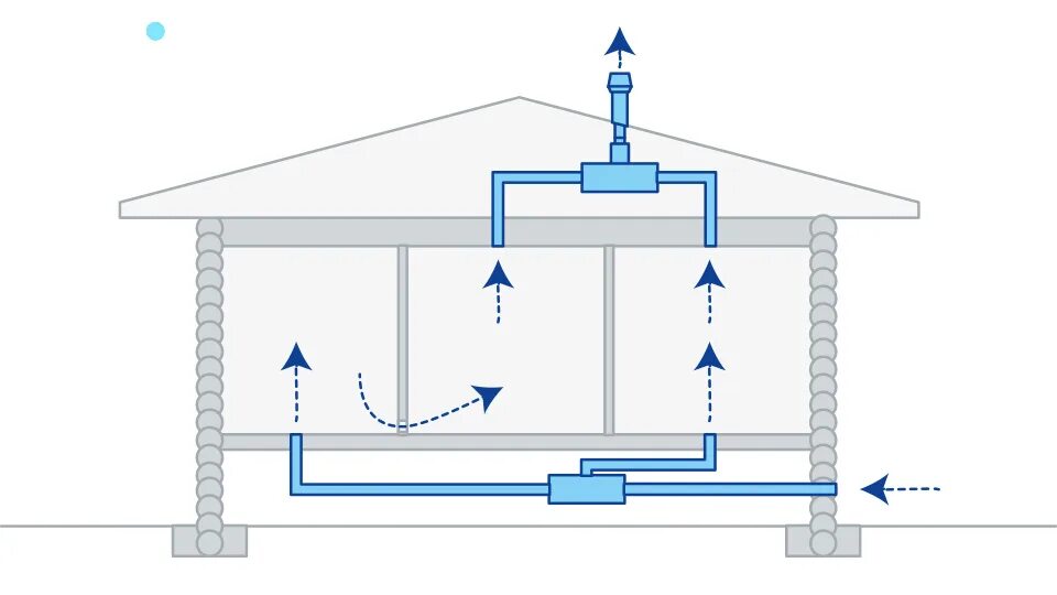 Правильная вентиляция в частном доме схема Вентиляция в деревянном доме: приток воздуха через стену, устройство вытяжки