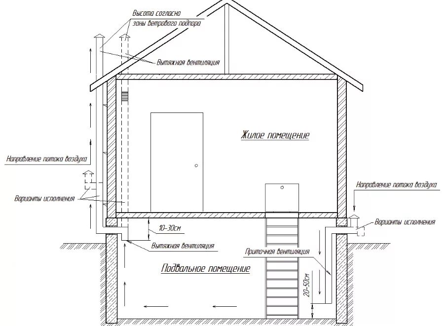 Правильная вентиляция в частном доме схема Теплозащита стен подвалов