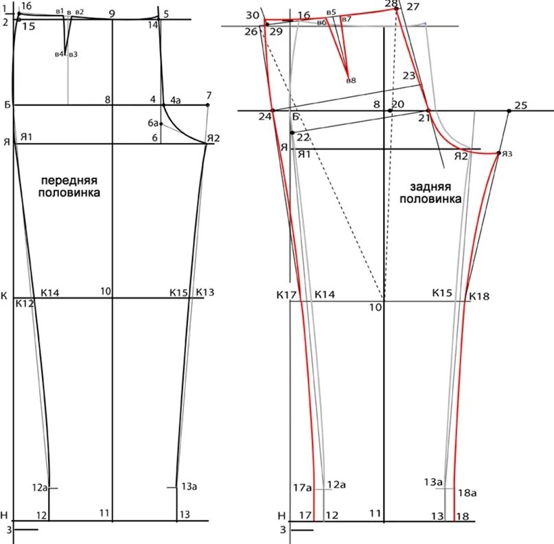 Правильная выкройка брюк Построение основы чертежа брюк