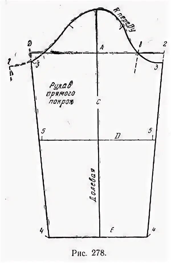 Правильная выкройка рукава Где расположить выкройку для лучшей посадки рукава? Вещевой лайфхак jasminshow.r