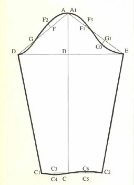 Правильная выкройка рукава Идеи для шитья Выкройки, Платья, Рукава платья