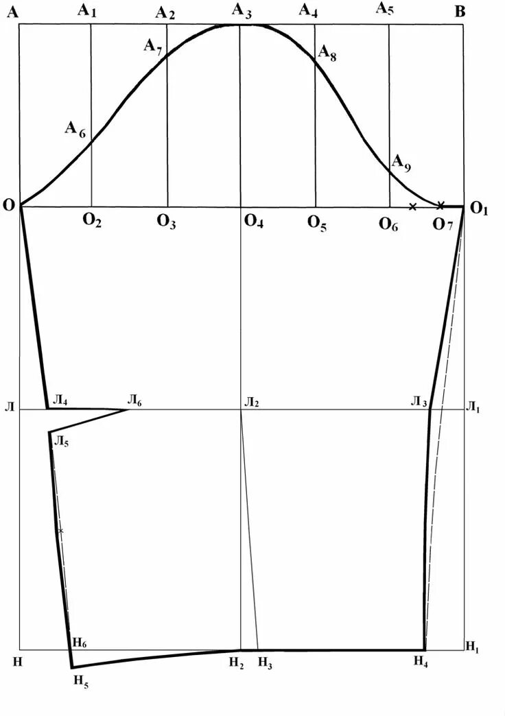 Правильная выкройка рукава Построение чертежа основы полуприлегающего платья с втачными рукавами Выкройки, 