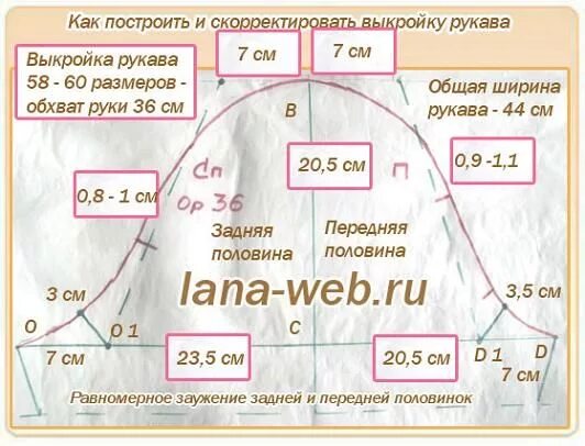 Правильная выкройка рукава Удачные готовые выкройки рукавов 44 - 58 размеров Выкройки, Шитье, Рукав