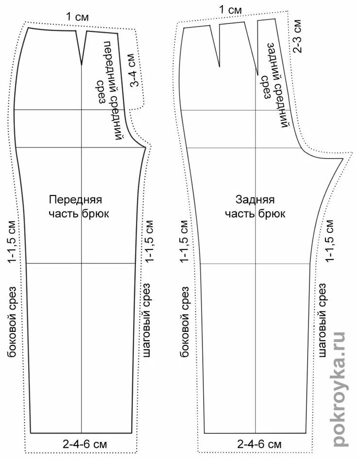 Построение основы чертежа брюк