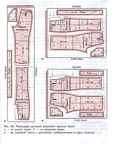 Правильно разложить выкройку брюк на ткани План - конспект урока по теме "Раскрой брюк по готовым лекалам" по предмету ПТО 