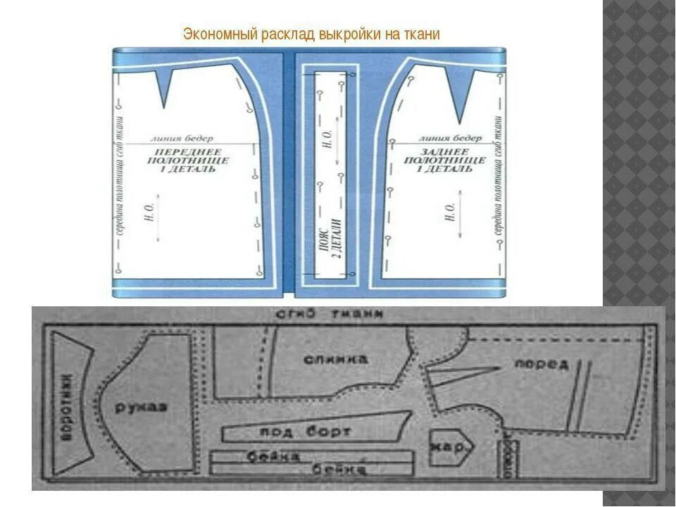Правильно разложить выкройку брюк на ткани Раскладка деталей выкроек на ткани