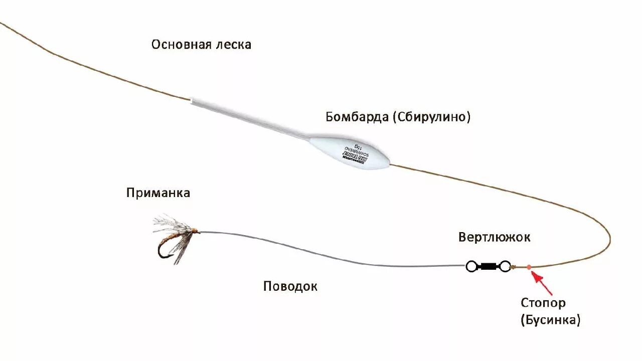 Правильно собрать оснастку Ловля на сбирулино- бомбарду теория и практика. Catching on sbirulino, theory an