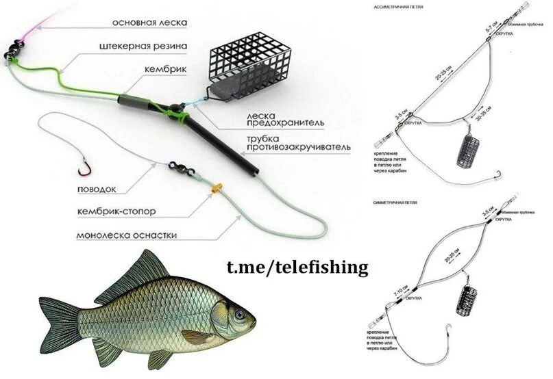 Правильно собрать оснастку Монтаж на карася 2023 Удачный улов Прикормка ВКонтакте