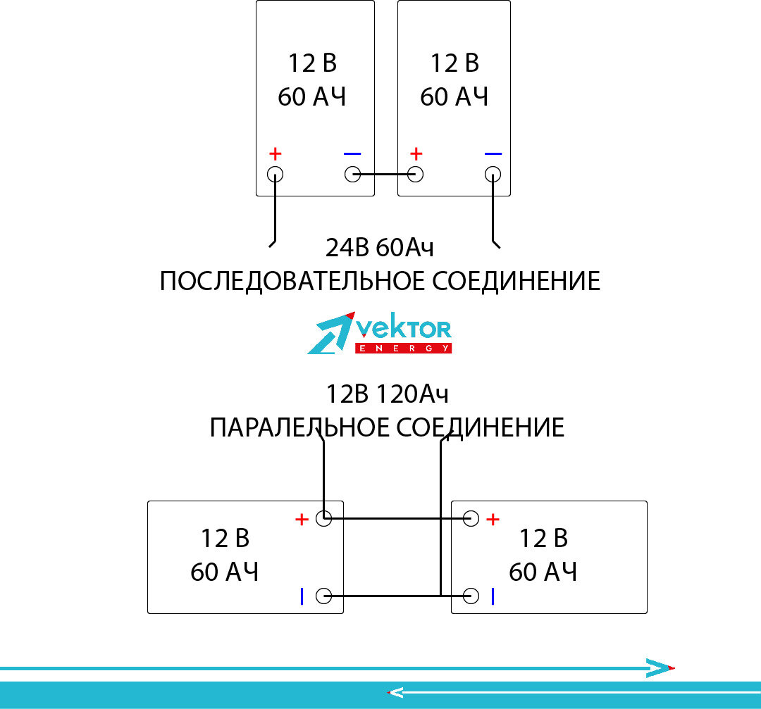 Правильное подключение акб ЭКСПЕРТ: КАК ВЫБРАТЬ АККУМУЛЯТОР ДЛЯ ЛОДОЧНОГО ЭЛЕКТРОМОТОРА VEKTOR ENERGY Дзен