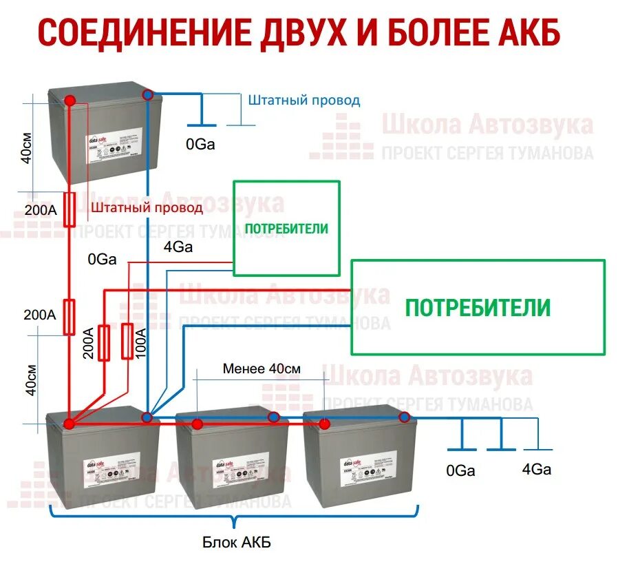 Правильное подключение акб Как подключить второй акб для автозвука - фото - АвтоМастер Инфо