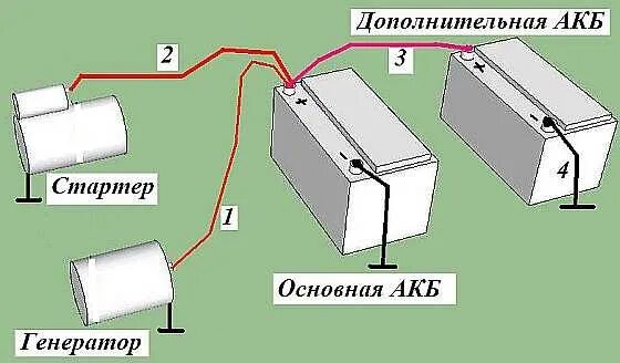 Правильное подключение акб 2 аккумулятора - Lada 21041, 1,6 л, 2008 года электроника DRIVE2