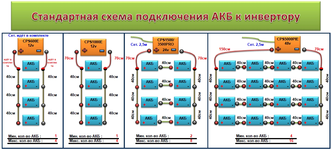 Правильное подключение акб Инвертор CPS 1500 PIE купить в интернет-магазине Теплосток