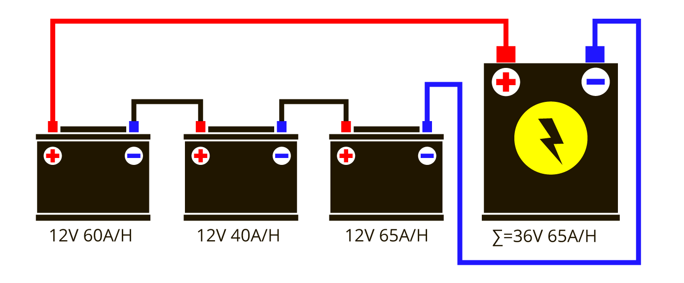 Правильное подключение акб Последовательное и параллельное соединение аккумуляторов