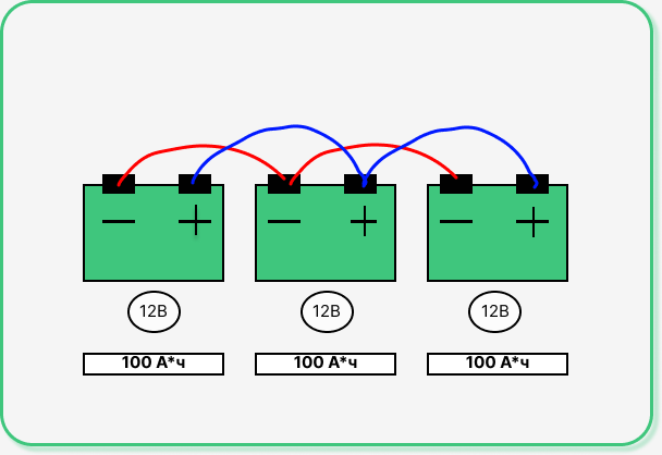 Правильное подключение акб Схема соединения аккумуляторов для солнечных панелей Зеленая Энергия - solar52.r