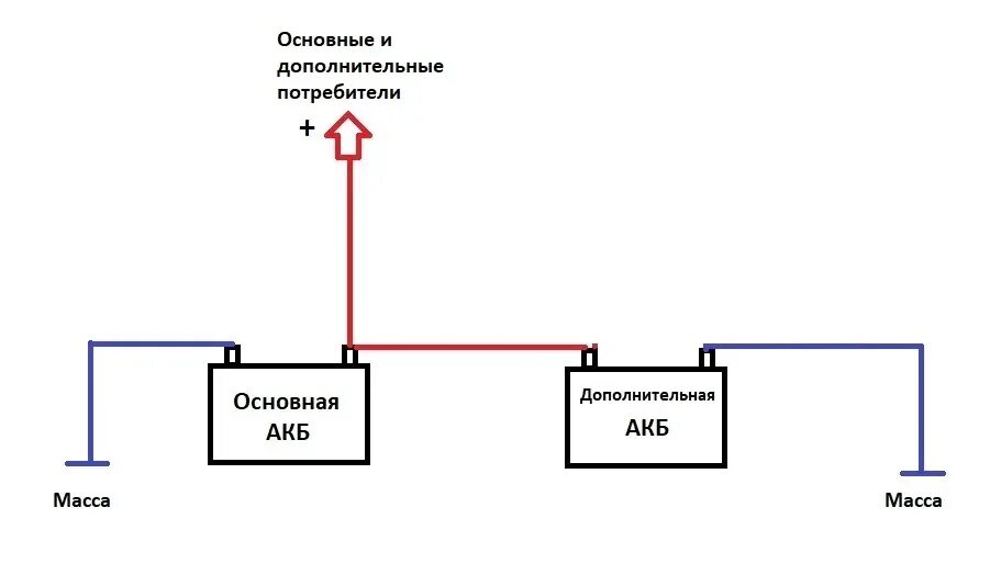 Правильное подключение акб Как подключить дополнительный аккумулятор в автомобиле