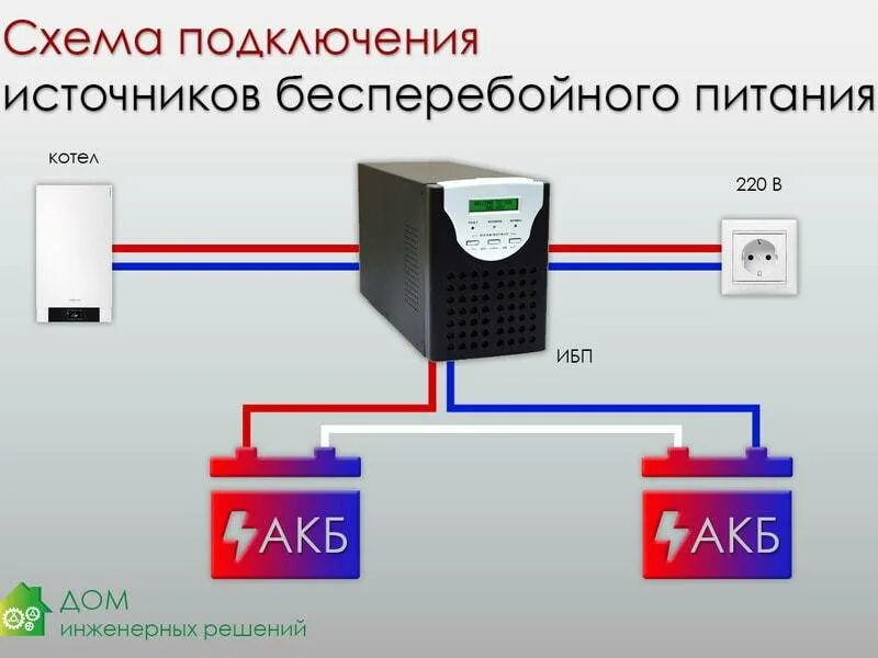 Правильное подключение акб ибп штиль Источник бесперебойного питания для газового котла отопления: как выбрать беспер