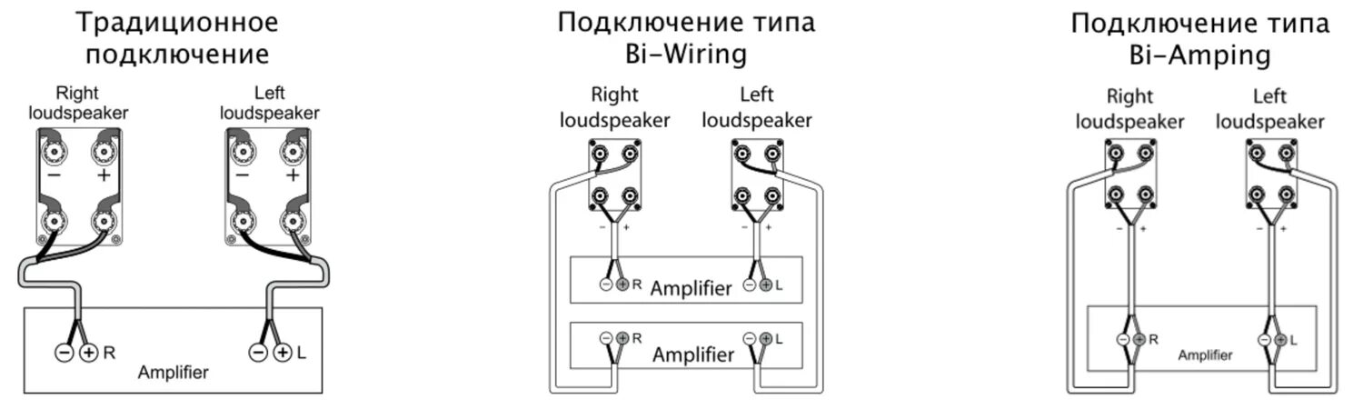 Правильное подключение акустики Акустические системы Hi-Fi и Hi-End класса - большой выбор, доступные цены