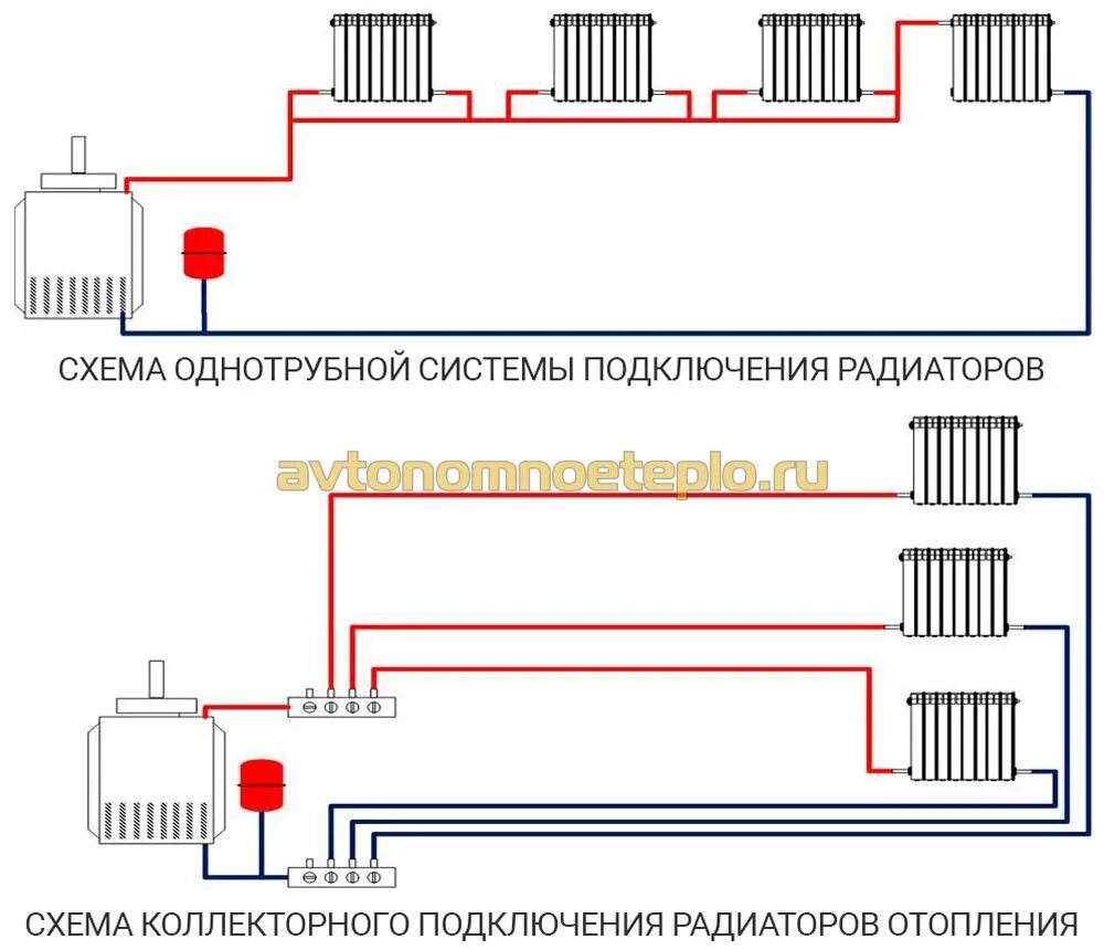 Правильное подключение алюминиевых радиаторов при двухтрубной системе Подключение радиатора отопления к двухтрубной системе - все способы!