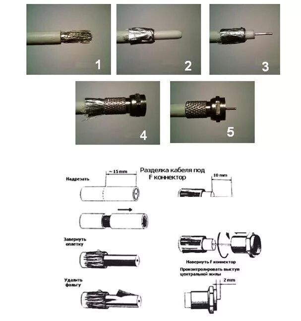 Правильное подключение антенного кабеля Как зачистить провод от изоляции? Способы и инструменты для правильной зачистки 