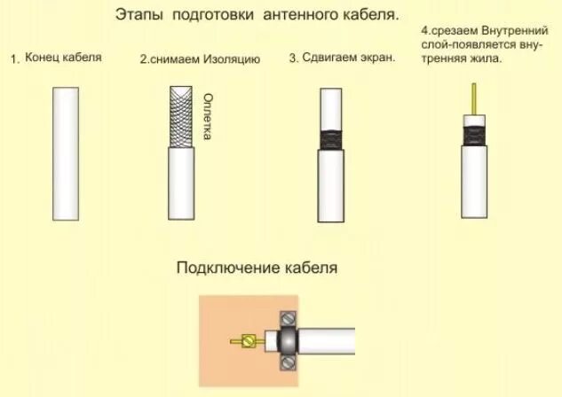 Правильное подключение антенного кабеля Картинки КАК ПРАВИЛЬНО ПОДКЛЮЧИТЬ КАБЕЛЬ К