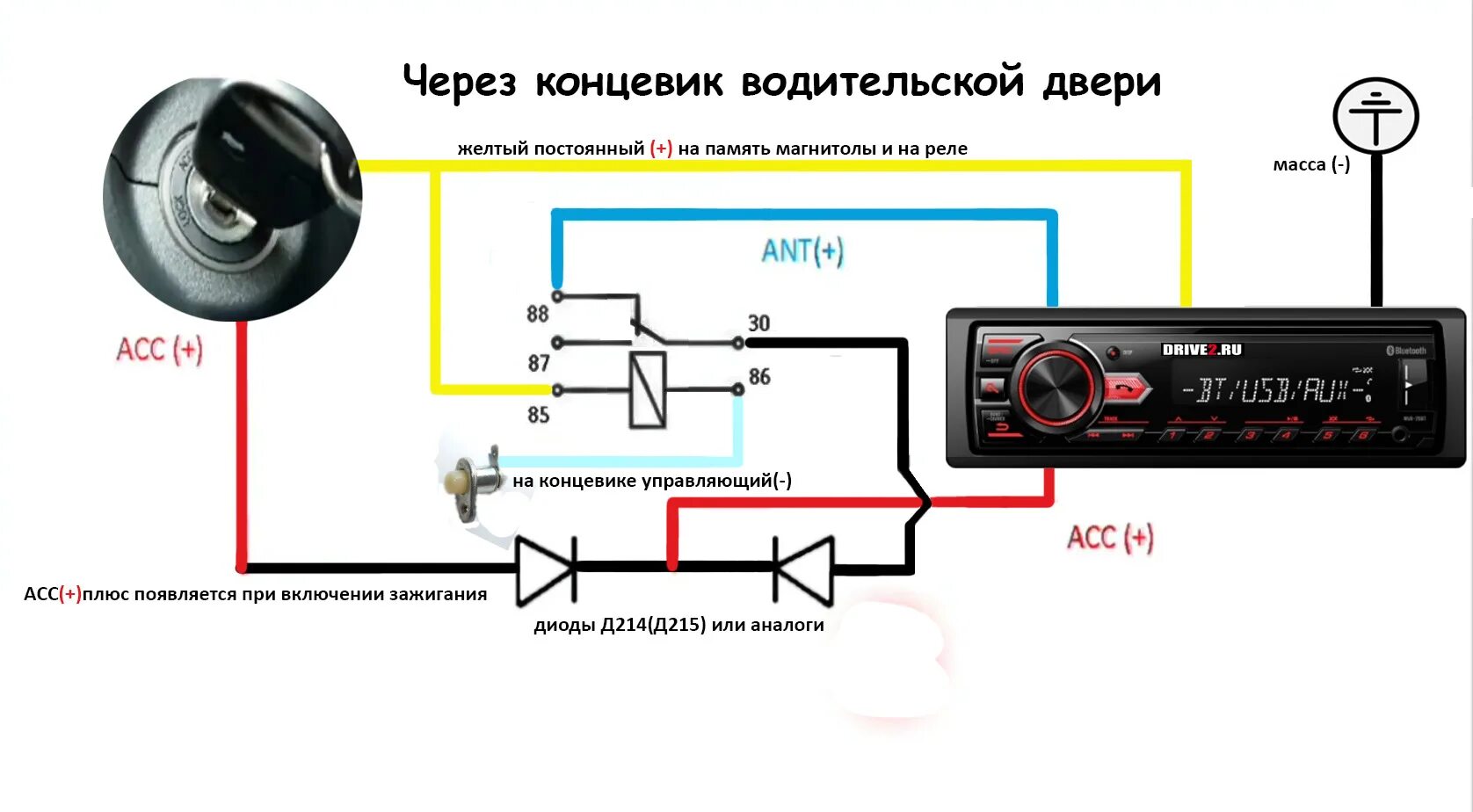 Правильное подключение автомагнитолы Подключение автомагнитолы через концевик двери (с самоподхватом) - Lada 2115, 1,