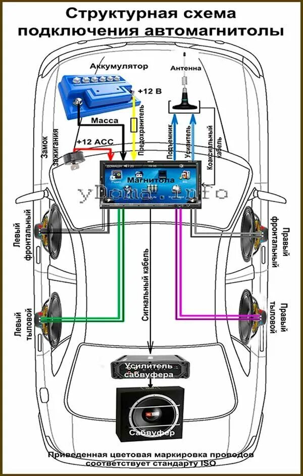 Правильное подключение автомагнитолы в автомобиле Автоэлектрик, компьютерная диагностика двигателя, автомобиля. Починить стартер г