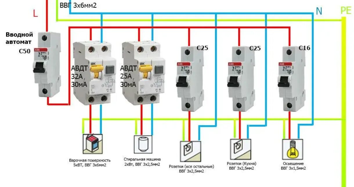 Правильное подключение автоматического выключателя Какое узо выбрать для квартиры HeatProf.ru