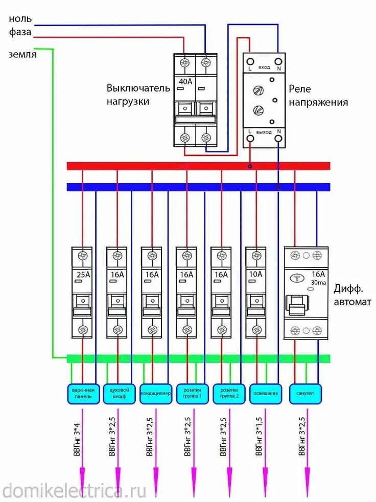 Правильное подключение автоматов в электрощитке Схема электрощитка в квартире - подключение автоматов, узо Электропроводка, Элек