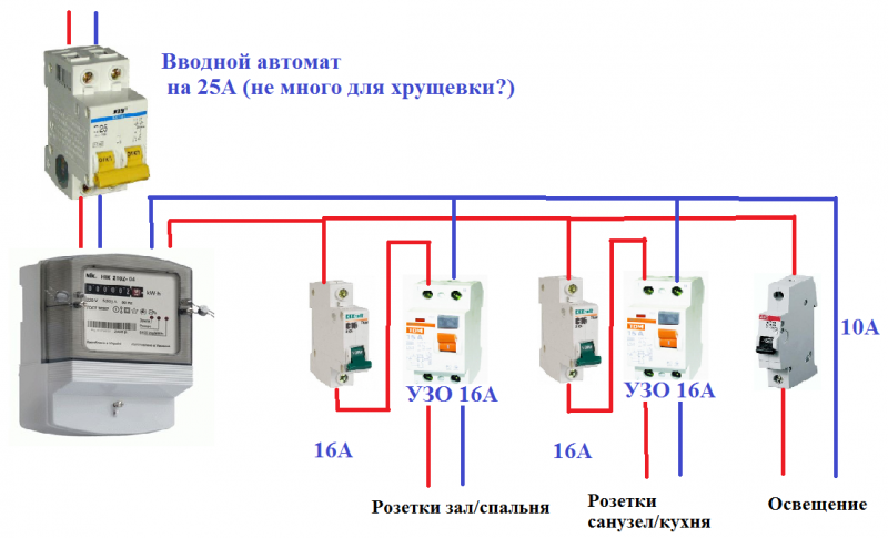 Ответы Mail.ru: Подключение автоматов по схеме