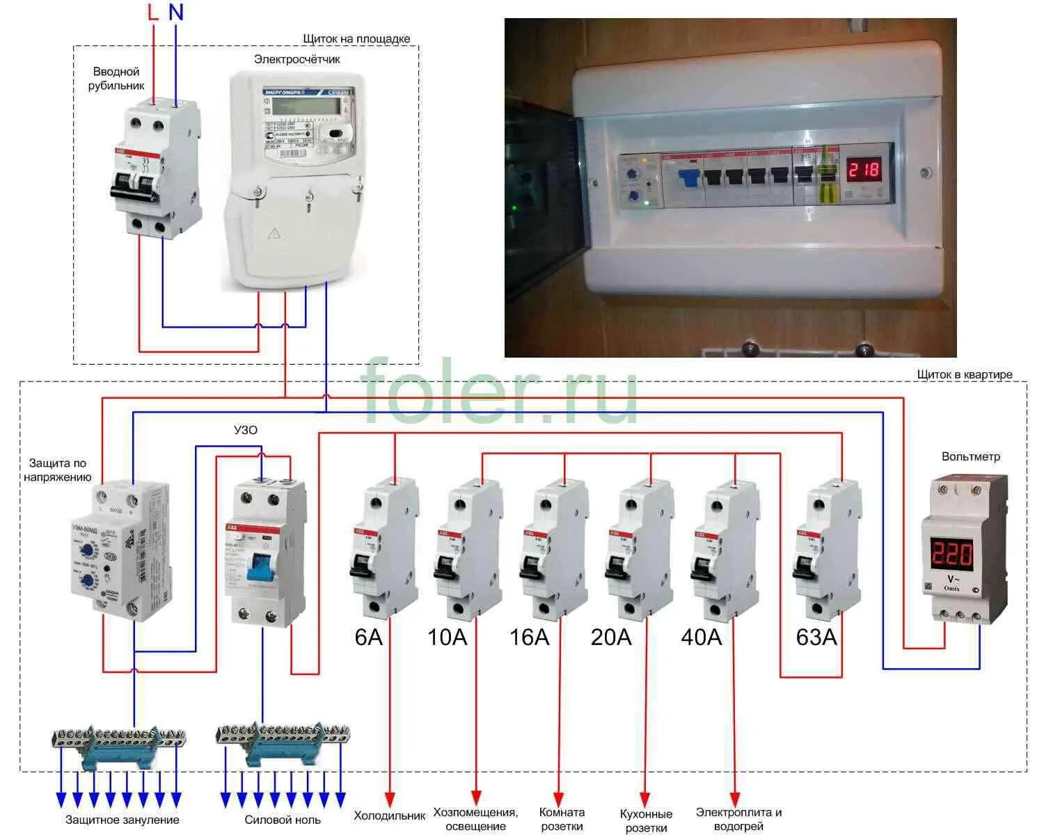Правильное подключение автоматов в квартире Как подключить электрощиток