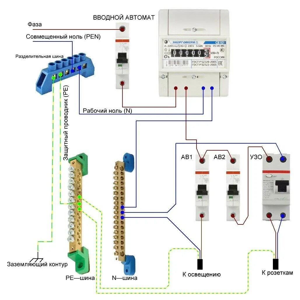 Правильное подключение автоматов в щитке частного дома Без учета монтажа: найдено 85 изображений
