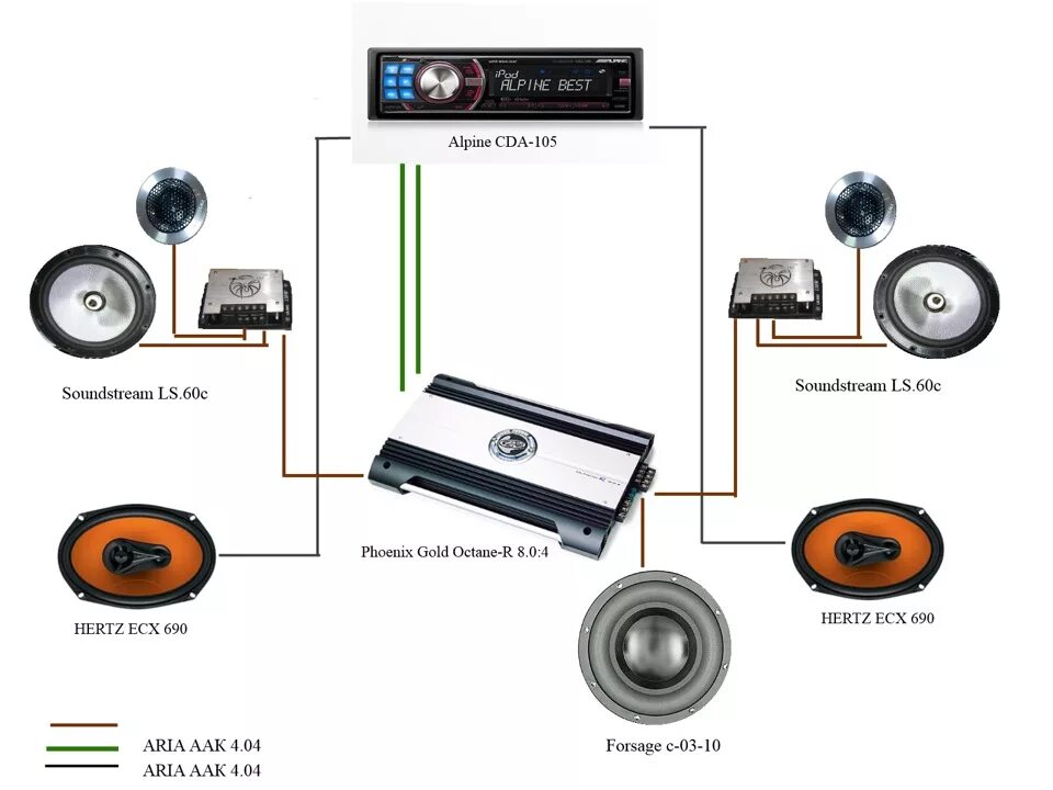 Правильное подключение автозвука Моя схема подключения акустики - Lada Приора хэтчбек, 1,6 л, 2008 года автозвук 