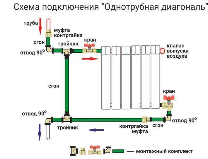 Правильное подключение батареи к стояку Скачать картинку КАК ПРАВИЛЬНО ПОДКЛЮЧИТЬ К СИСТЕМЕ ОТОПЛЕНИЯ № 35