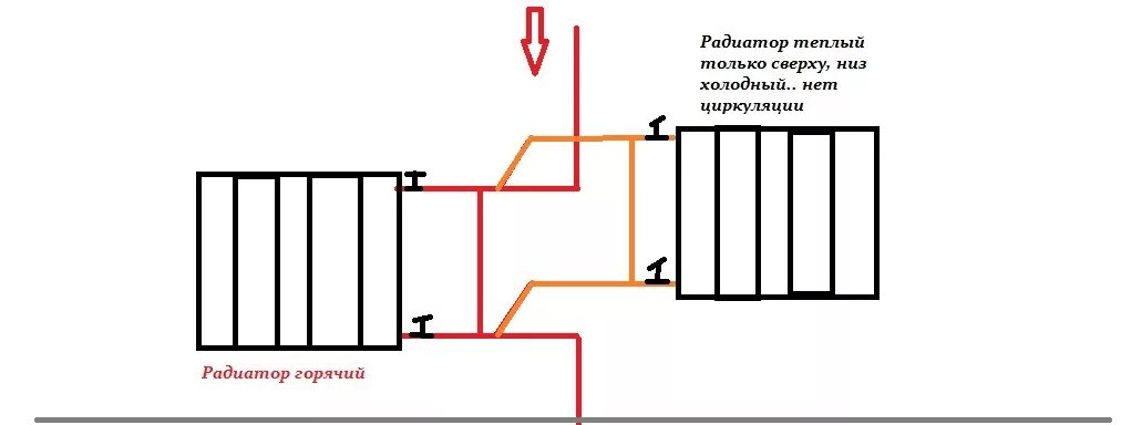 Правильное подключение батареи к стояку Помогите разобрать схему подключения. - Форум сантехников, о сантехнике