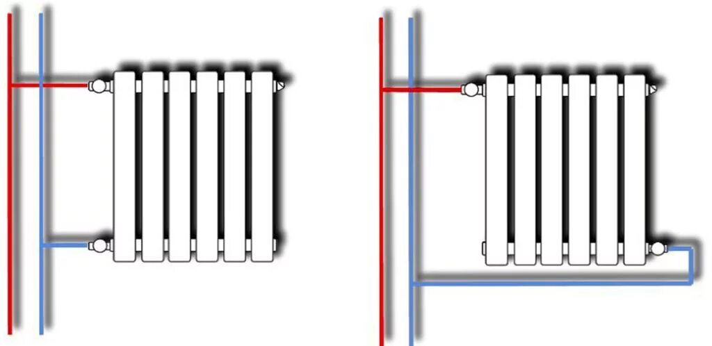 Правильное подключение батареи к стояку Биметаллические радиаторы