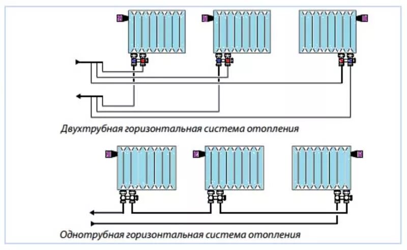 Правильное подключение батареи с нижним подключением Подбор схемы обвязки радиатора krani.su