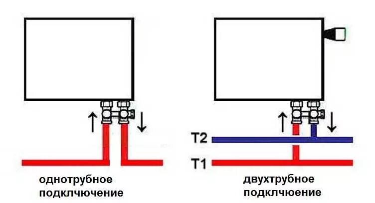 Правильное подключение батареи с нижним подключением Подключение радиаторов отопления: способы и схемы