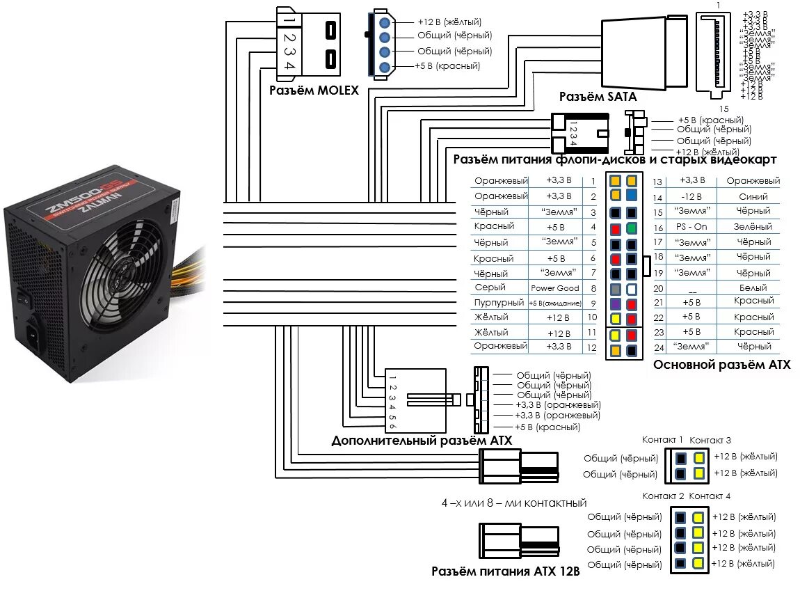 Правильное подключение блока питания Продолжаю ломать старый комп. (продолжение) - DRIVE2